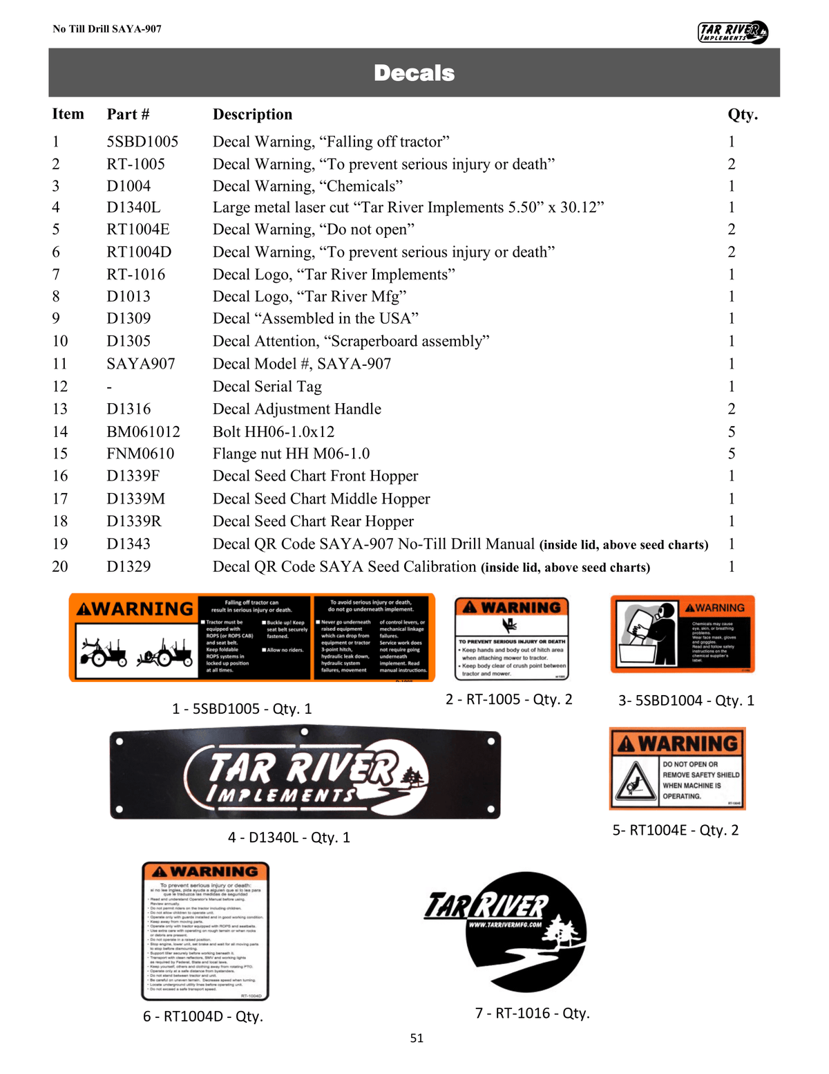 SAYA-907 Decals Diagram